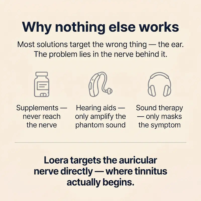 Loera™ The tinnitus device that gives you silence