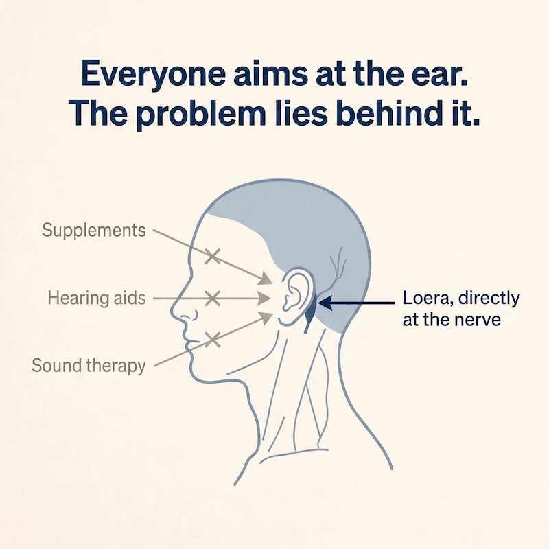 Loera™ The tinnitus device that gives you silence