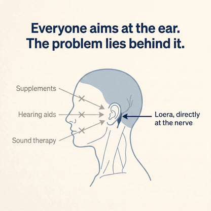 Loera™ The tinnitus device that gives you silence